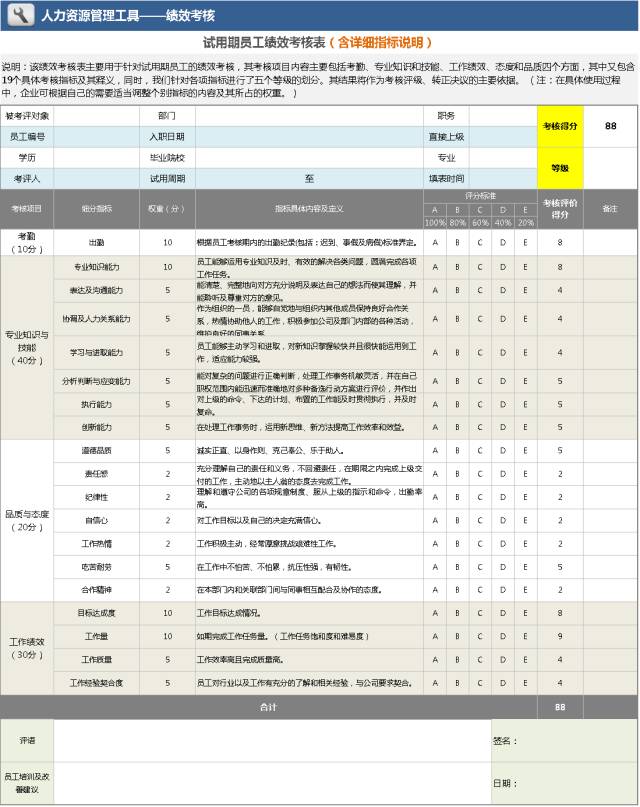 干貨丨你要的員工年終績效考核表都在這！