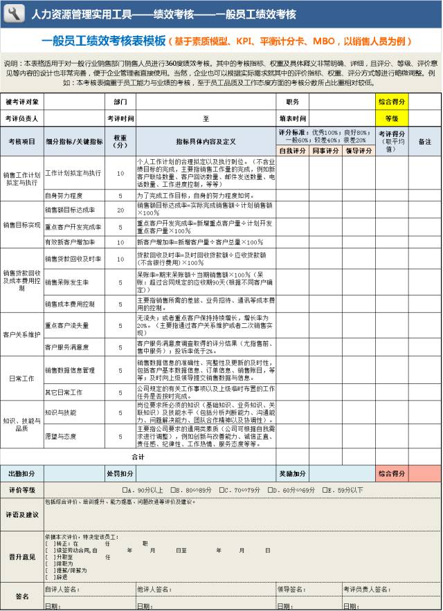 年終績效考核自我評價(jià)_績效年終考核評價(jià)報(bào)告_績效年終考核評價(jià)怎么寫