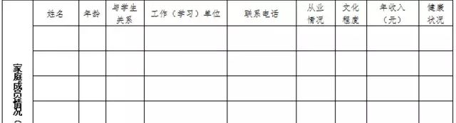 貧困申請寫書家庭學生怎么填_貧困申請寫書家庭學生怎么寫_如何寫家庭貧困申請書學生
