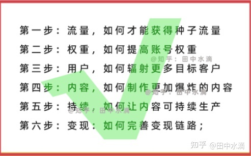 短視頻運營方案策劃書_短視頻運營規劃方案_短視頻策劃及運營的工作內容