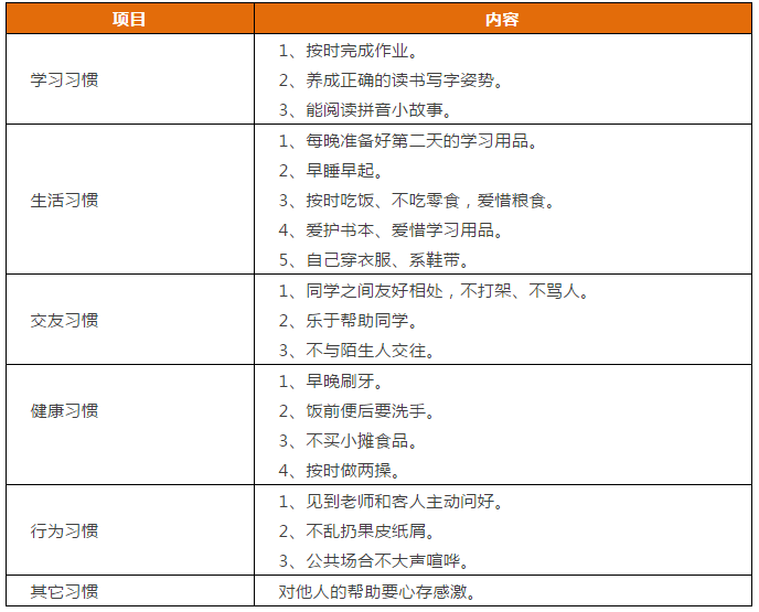 先抓習慣，再談成績！這份1-9年級“好習慣