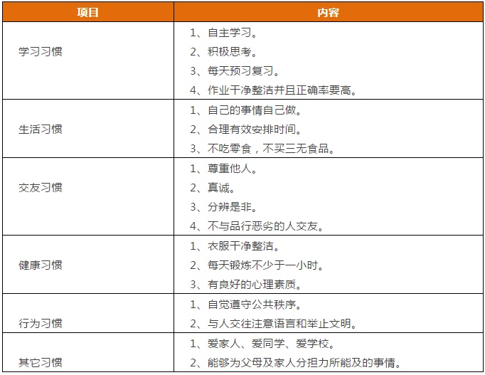 家長保證書怎么寫給班主任_家長給老師保證書模板_家長給老師保證書