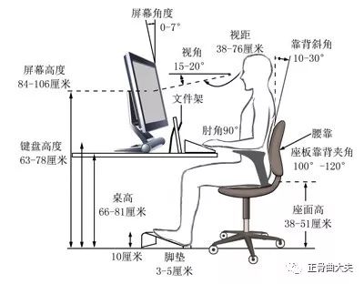 電腦應該怎么放，枕頭應該怎么選，拯救頸椎的詳細法則！