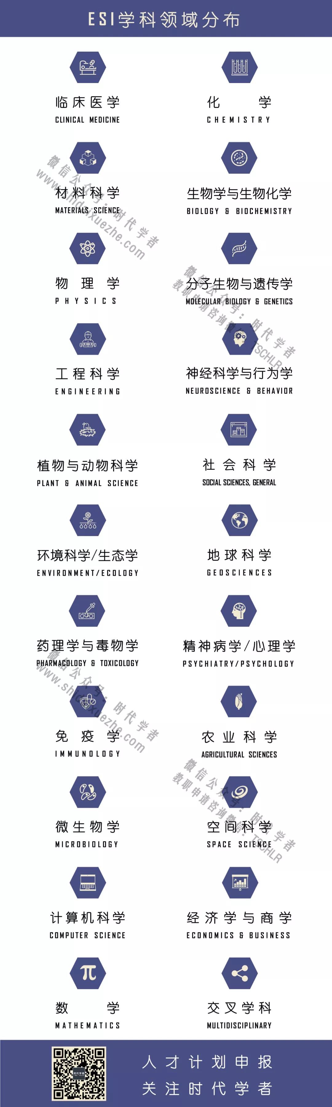 申報青年人才計劃丨ESI高被引論文/熱點論文有沒有？