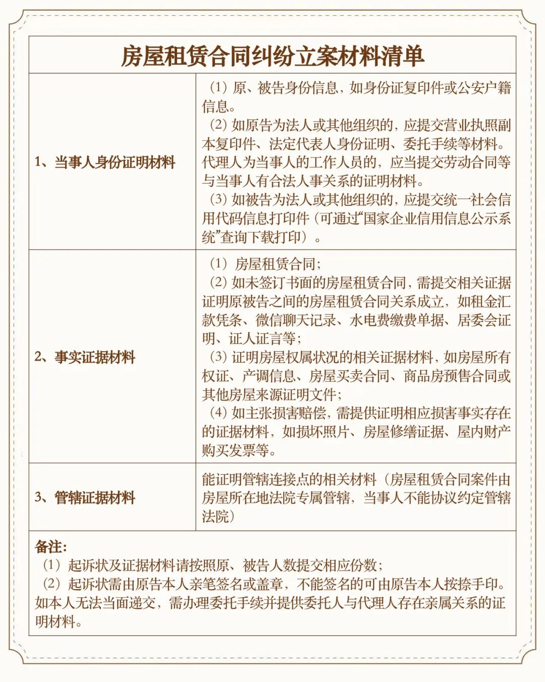 上海寶山法院房屋租賃糾紛立案指南_房屋租賃合同解除起訴狀撰寫要點_房屋確權糾紛民事起訴狀(成功范文)